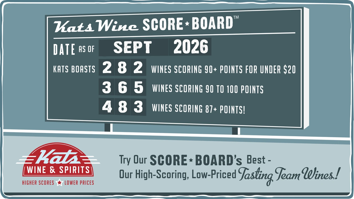 Kats Wine Score-Board as of September 2026: hundreds of wines scoring 90+ points for under $20